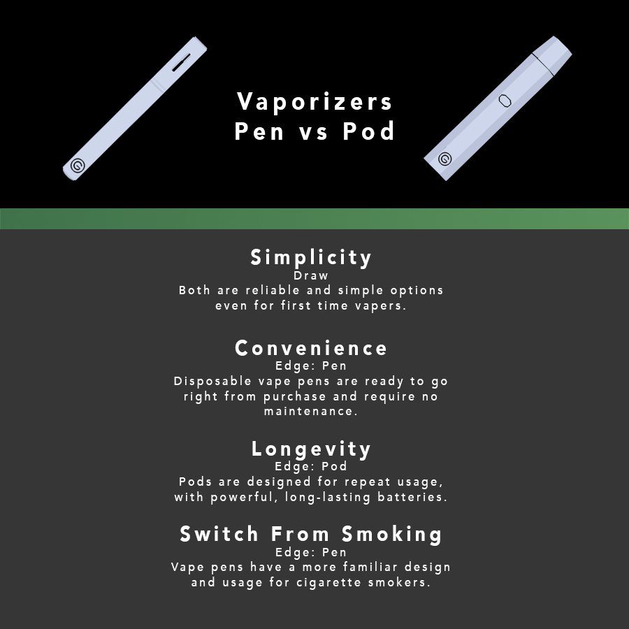 compare vaporizer pen and pod 
