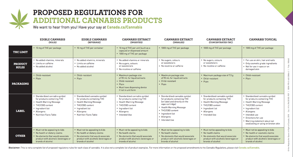 How To Choose Vape Pens That Comply With Concentrates Regulations