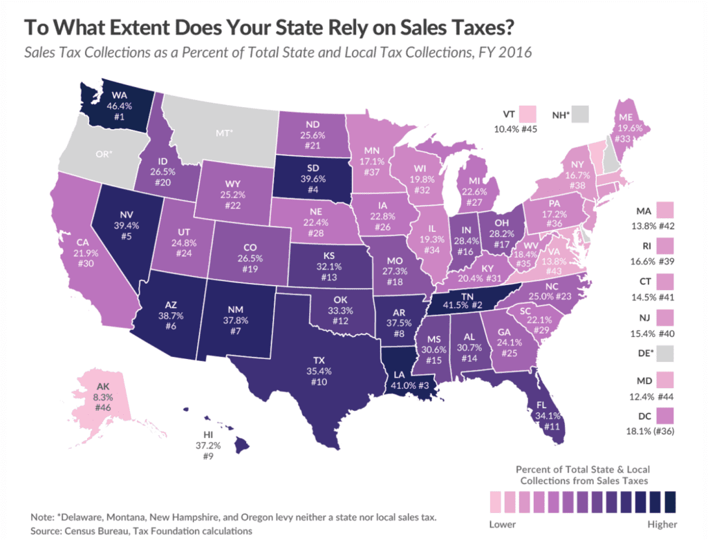 US State Reliance on Sales Tax Revenues