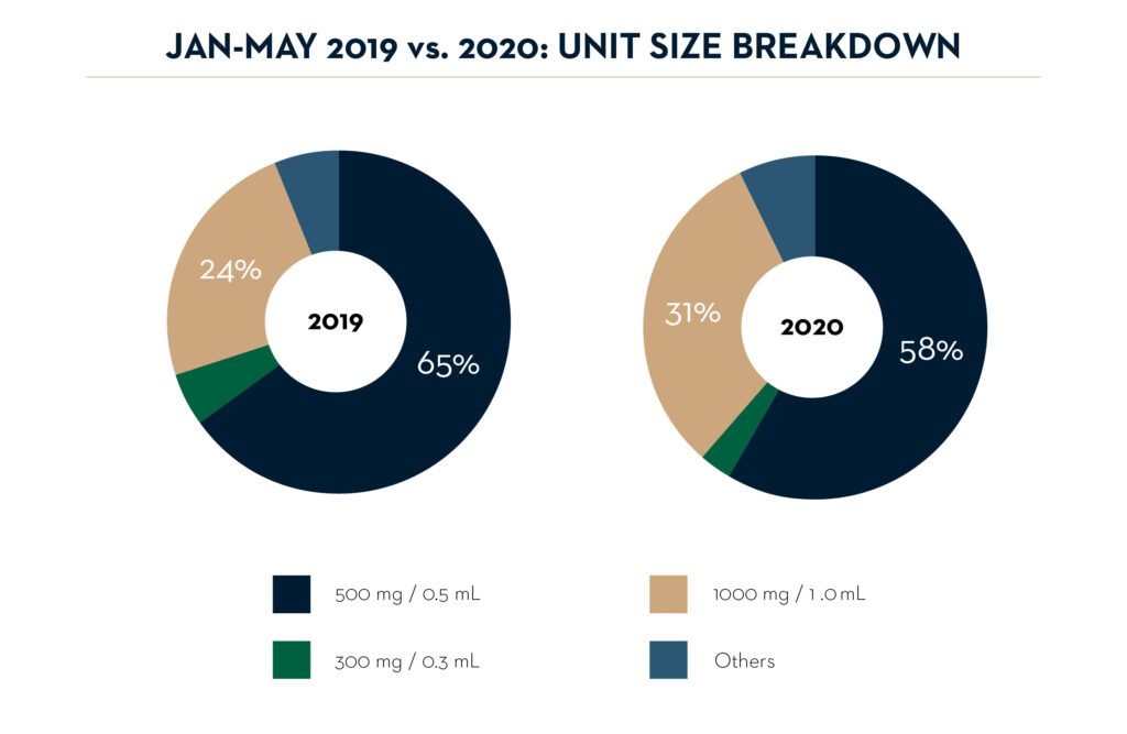 cannabis vape unit size breakdown