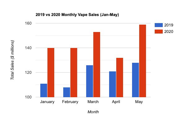 2019 vs 2020 US cannabis vape market data