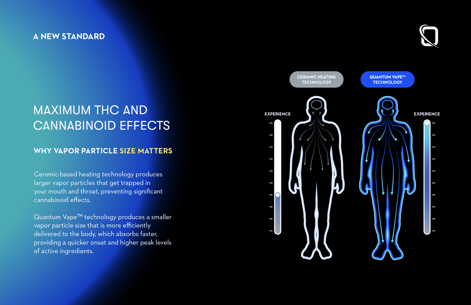 EEG study quantifying the efficacy of Quantum Vape™ Technology