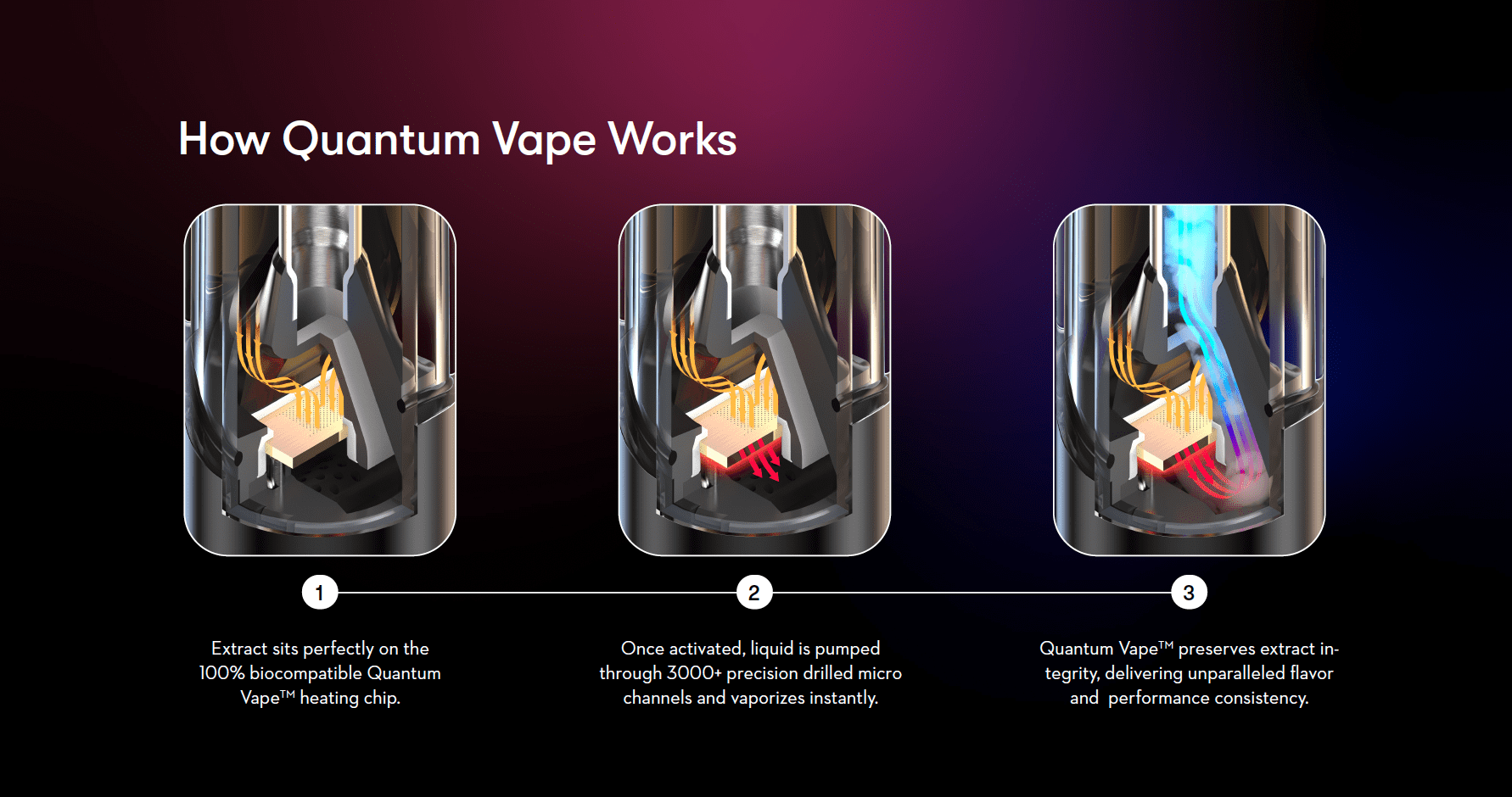 The Science Behind Quantum Vape: Revolutionizing Vaping with Chip Technology